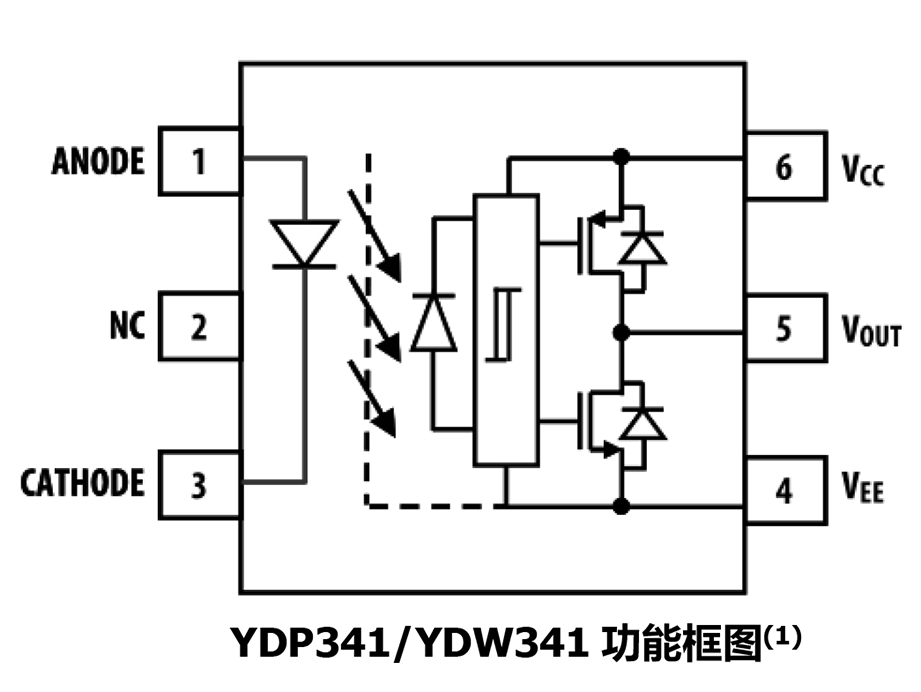 YDP341